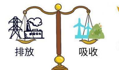 一圖讀懂 ｜ 都說(shuō)碳中和，啥是碳中和？ 