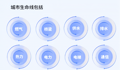 城市生命線工程建設(shè)什么？給我們生活帶來(lái)什么？
