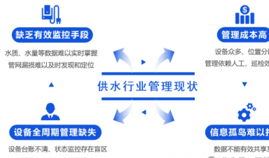 智慧供水解決方案，助力城鄉(xiāng)供水?dāng)?shù)字化升級(jí)！